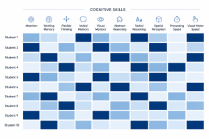 Students with Varied Cognitive Profiles